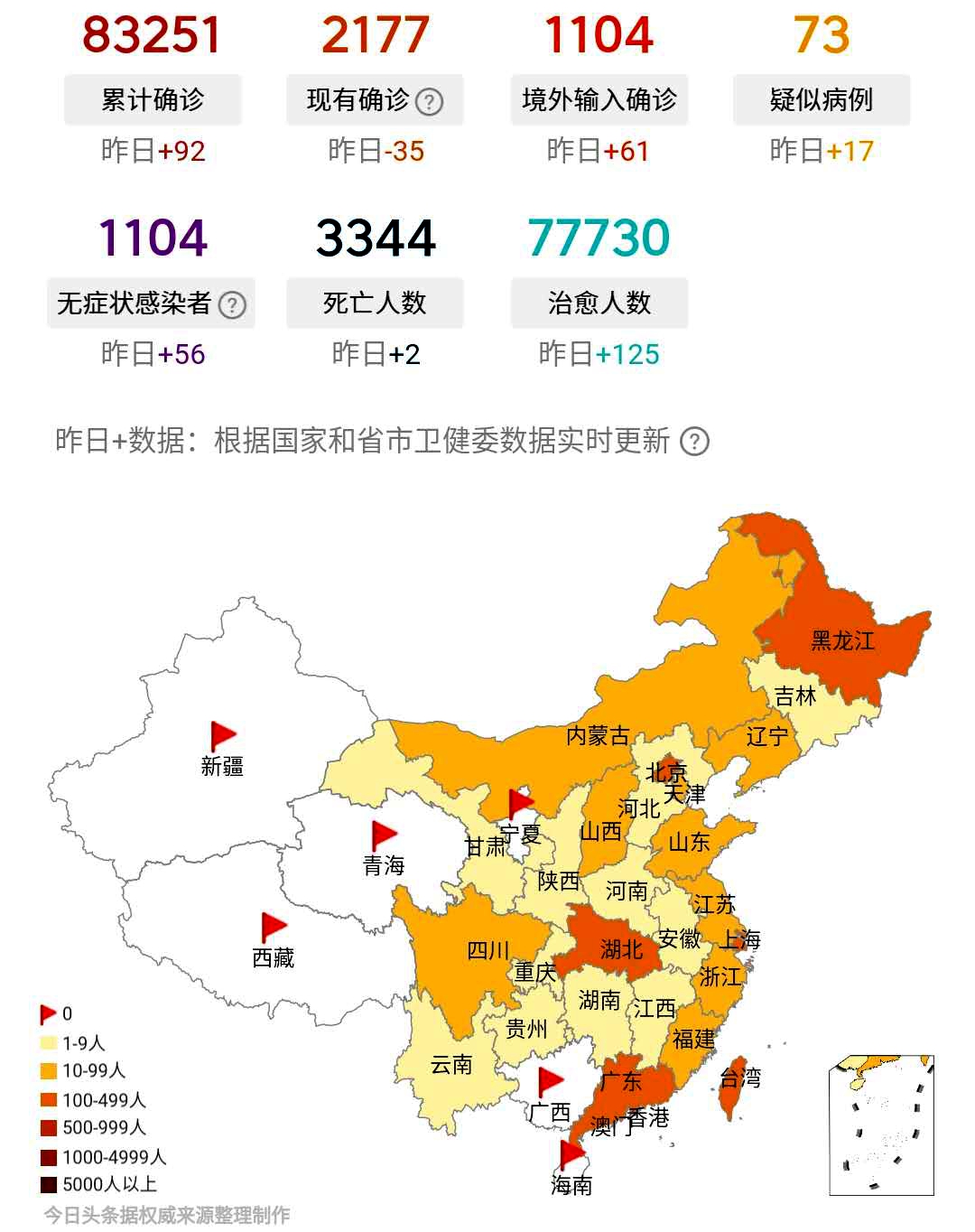 清零省份将至6个:西藏,青海,新疆,宁夏,广西,海南