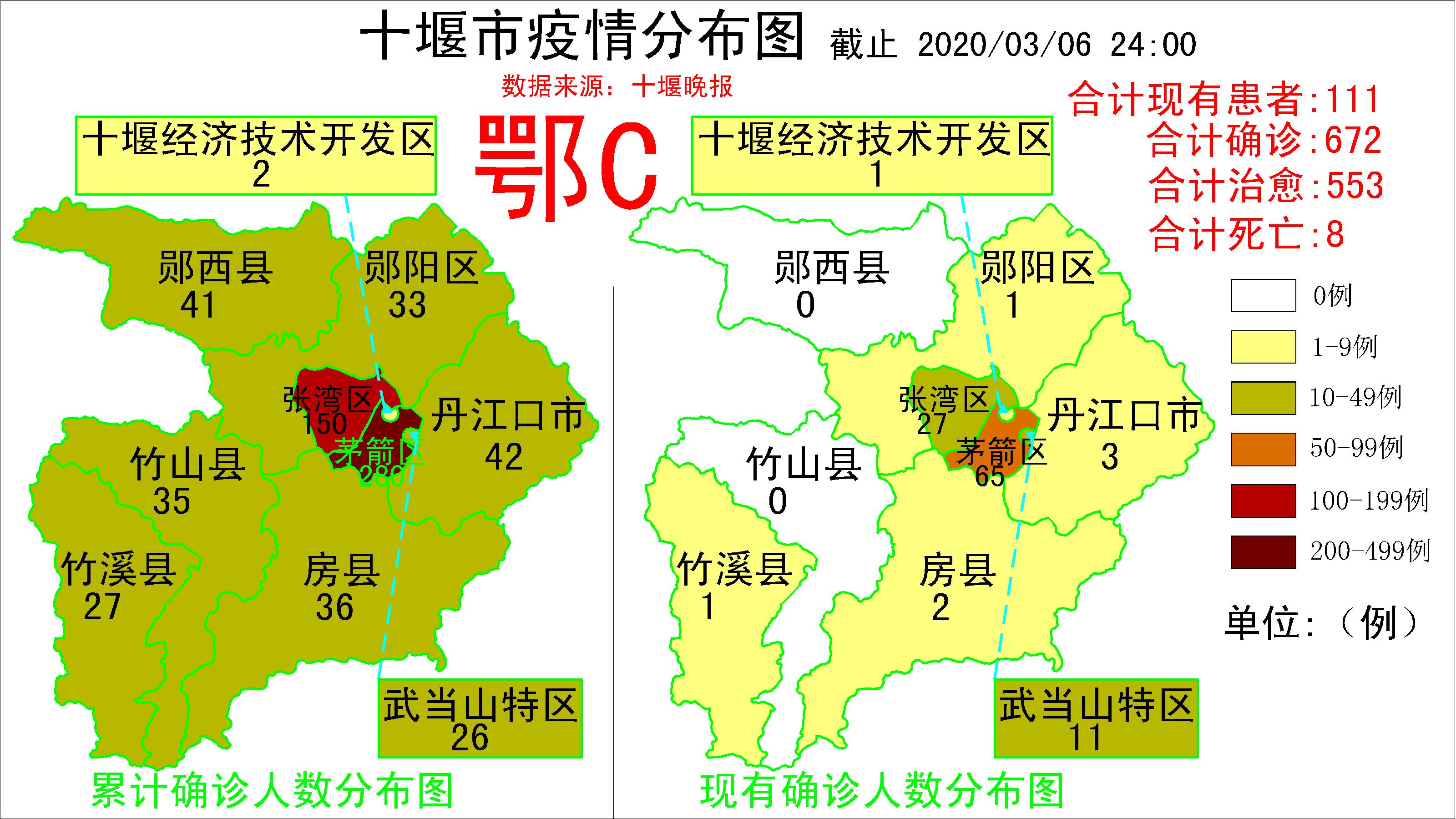 全市新增出院14例,其中:张湾区7例,茅箭区5例,郧阳区2例.