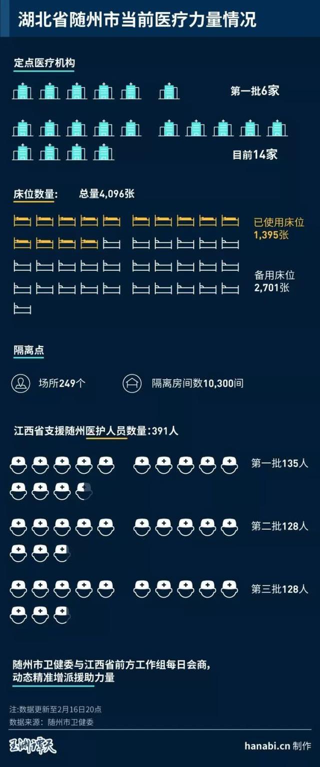 「追踪」上央视请求支援的湖北地市，现在怎么样了？