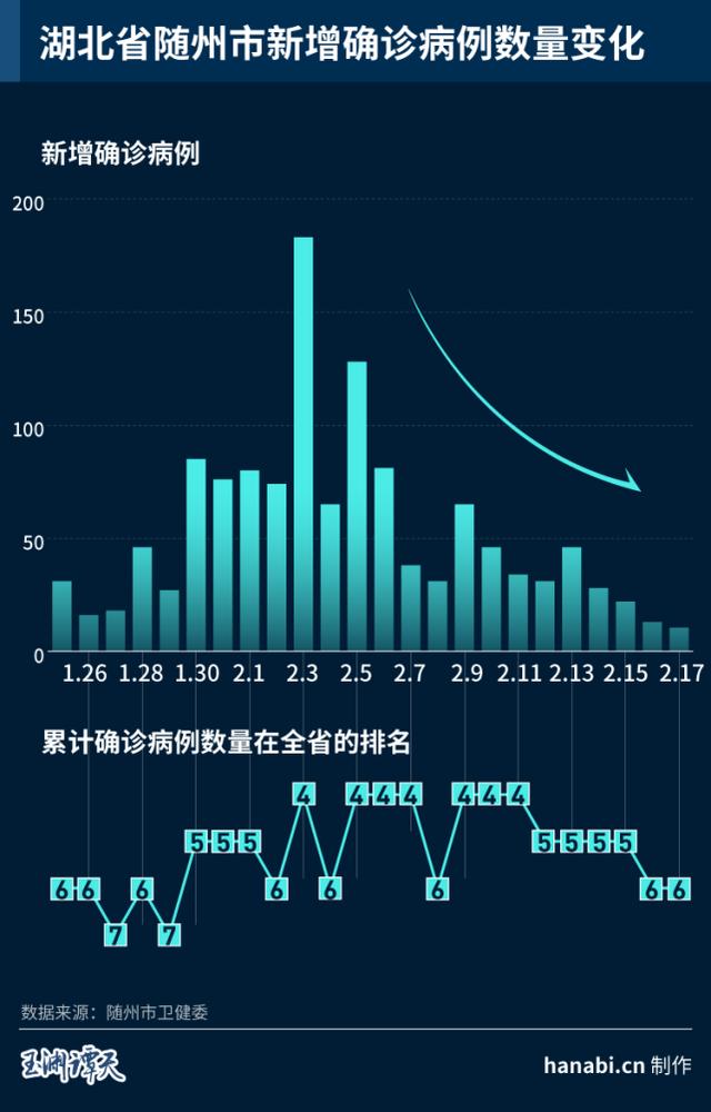 「追踪」上央视请求支援的湖北地市，现在怎么样了？